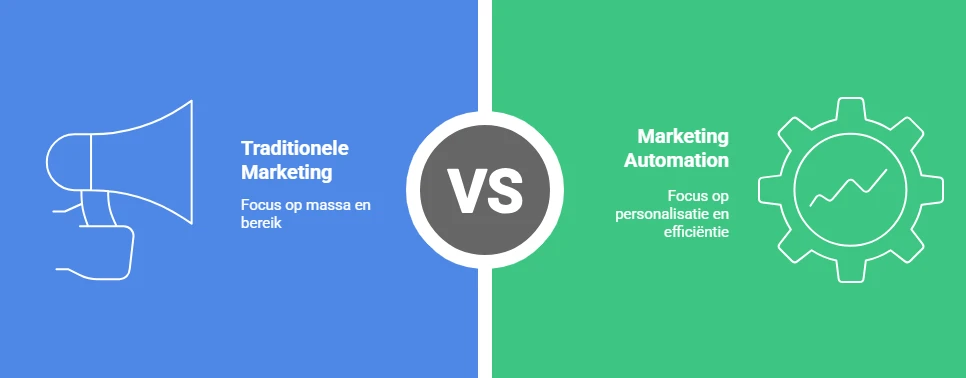 traditionele marketing vs marketing automation